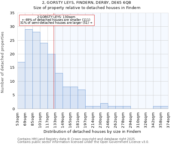 2, GORSTY LEYS, FINDERN, DERBY, DE65 6QB: Size of property relative to detached houses houses in Findern
