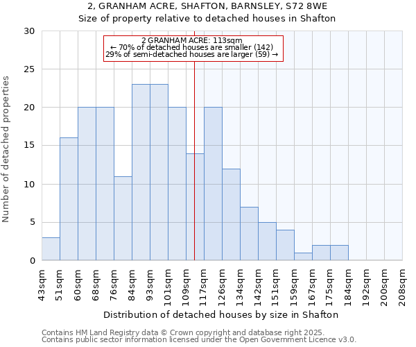 2, GRANHAM ACRE, SHAFTON, BARNSLEY, S72 8WE: Size of property relative to detached houses houses in Shafton