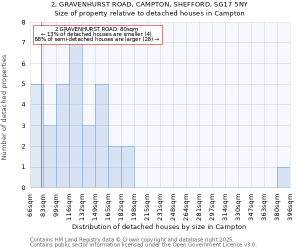 2, GRAVENHURST ROAD, CAMPTON, SHEFFORD, SG17 5NY: Size of property relative to detached houses houses in Campton