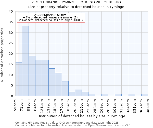 2, GREENBANKS, LYMINGE, FOLKESTONE, CT18 8HG: Size of property relative to detached houses houses in Lyminge