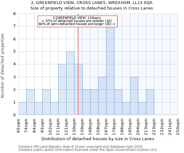 2, GREENFIELD VIEW, CROSS LANES, WREXHAM, LL13 0QA: Size of property relative to detached houses houses in Cross Lanes
