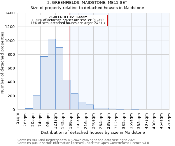 2, GREENFIELDS, MAIDSTONE, ME15 8ET: Size of property relative to detached houses houses in Maidstone