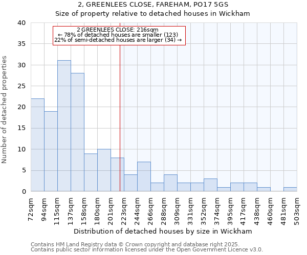 2, GREENLEES CLOSE, FAREHAM, PO17 5GS: Size of property relative to detached houses houses in Wickham