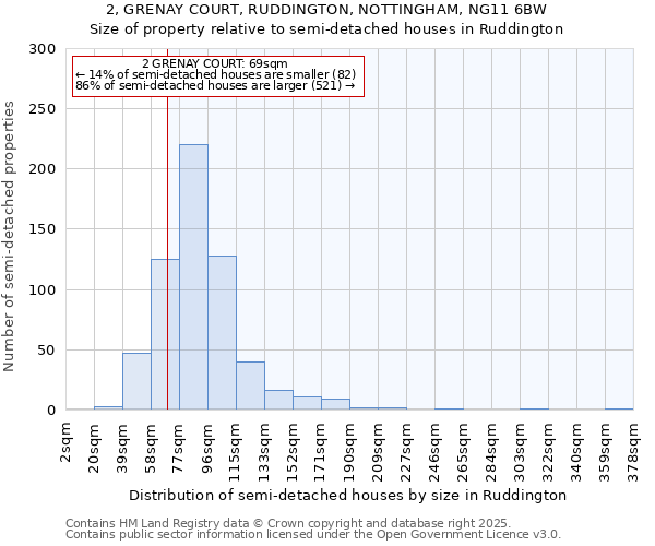 2, GRENAY COURT, RUDDINGTON, NOTTINGHAM, NG11 6BW: Size of property relative to detached houses in Ruddington