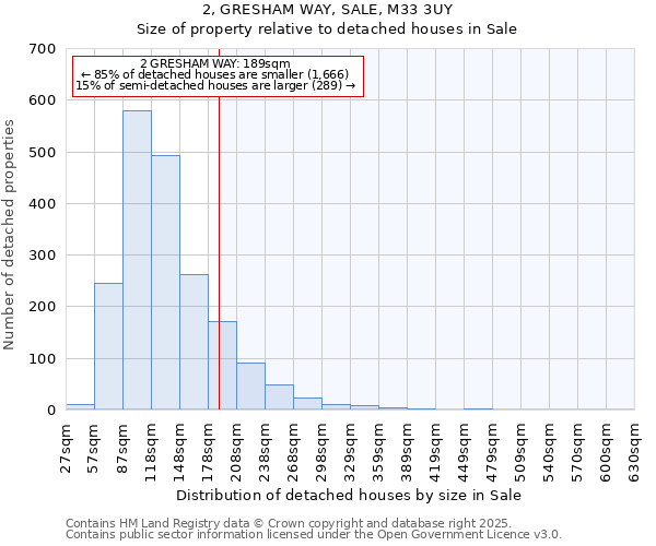 2, GRESHAM WAY, SALE, M33 3UY: Size of property relative to detached houses houses in Sale