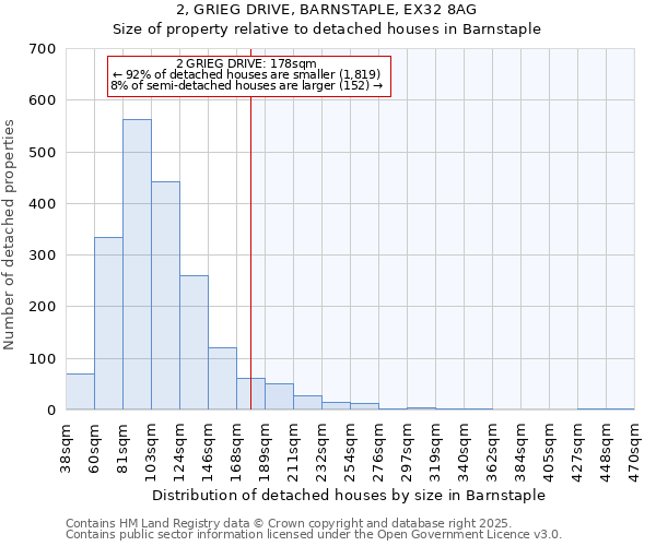 2, GRIEG DRIVE, BARNSTAPLE, EX32 8AG: Size of property relative to detached houses houses in Barnstaple