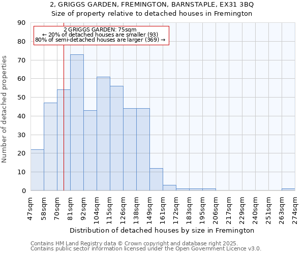 2, GRIGGS GARDEN, FREMINGTON, BARNSTAPLE, EX31 3BQ: Size of property relative to detached houses houses in Fremington