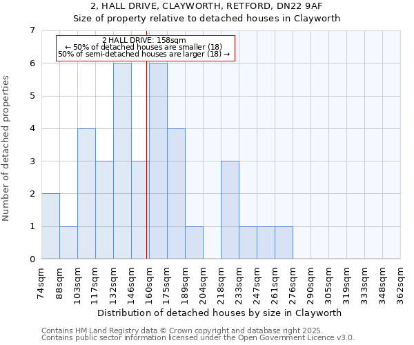 2, HALL DRIVE, CLAYWORTH, RETFORD, DN22 9AF: Size of property relative to detached houses houses in Clayworth