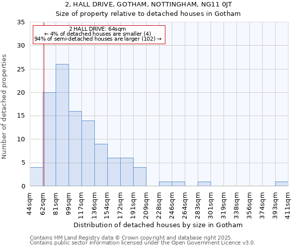 2, HALL DRIVE, GOTHAM, NOTTINGHAM, NG11 0JT: Size of property relative to detached houses in Gotham