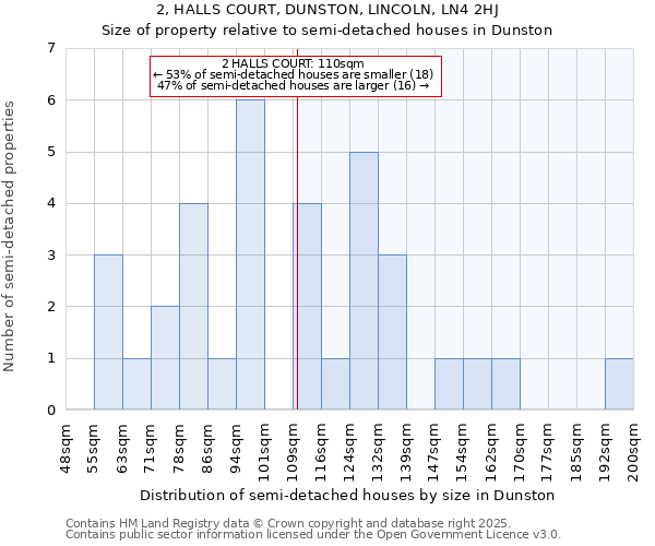 2, HALLS COURT, DUNSTON, LINCOLN, LN4 2HJ: Size of property relative to detached houses in Dunston