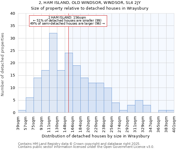 2, HAM ISLAND, OLD WINDSOR, WINDSOR, SL4 2JY: Size of property relative to detached houses houses in Wraysbury