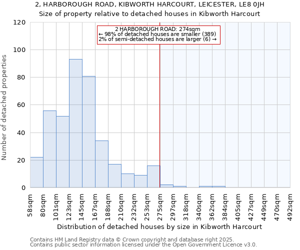 2, HARBOROUGH ROAD, KIBWORTH HARCOURT, LEICESTER, LE8 0JH: Size of property relative to detached houses houses in Kibworth Harcourt
