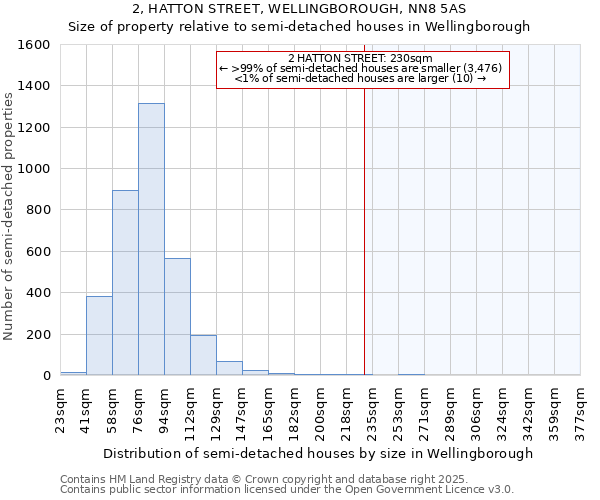 2, HATTON STREET, WELLINGBOROUGH, NN8 5AS: Size of property relative to detached houses in Wellingborough