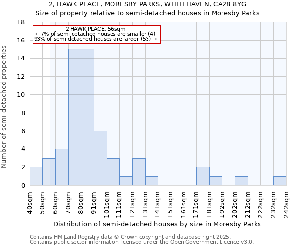 2, HAWK PLACE, MORESBY PARKS, WHITEHAVEN, CA28 8YG: Size of property relative to semi-detached houses houses in Moresby Parks