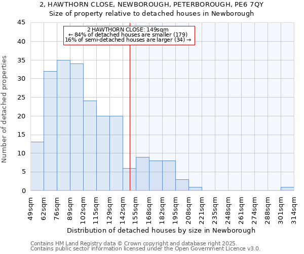 2, HAWTHORN CLOSE, NEWBOROUGH, PETERBOROUGH, PE6 7QY: Size of property relative to detached houses houses in Newborough