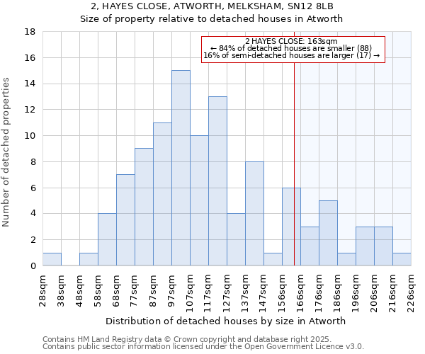 2, HAYES CLOSE, ATWORTH, MELKSHAM, SN12 8LB: Size of property relative to detached houses houses in Atworth