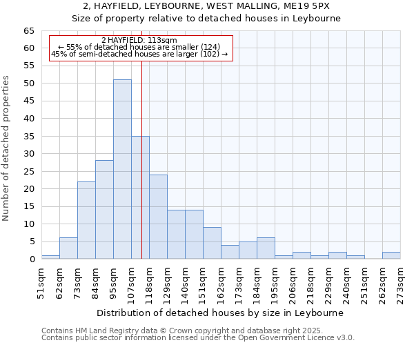 2, HAYFIELD, LEYBOURNE, WEST MALLING, ME19 5PX: Size of property relative to detached houses houses in Leybourne