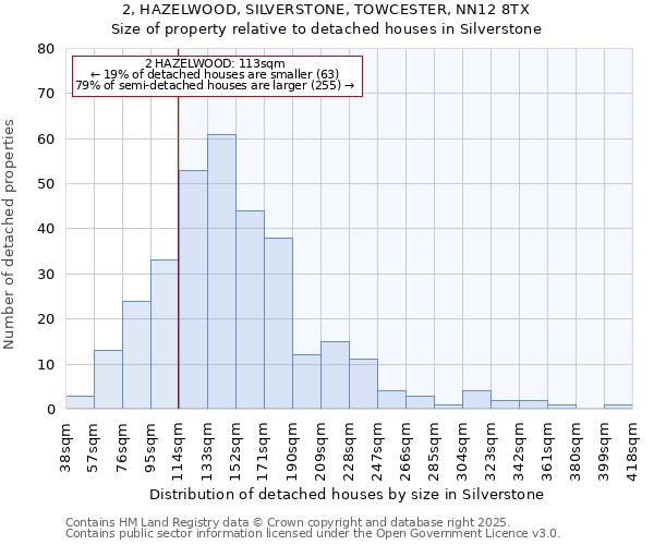 2, HAZELWOOD, SILVERSTONE, TOWCESTER, NN12 8TX: Size of property relative to detached houses houses in Silverstone