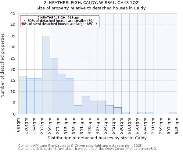 2, HEATHERLEIGH, CALDY, WIRRAL, CH48 1QZ: Size of property relative to detached houses houses in Caldy