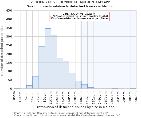 2, HERING DRIVE, HEYBRIDGE, MALDON, CM9 4PP: Size of property relative to detached houses houses in Maldon