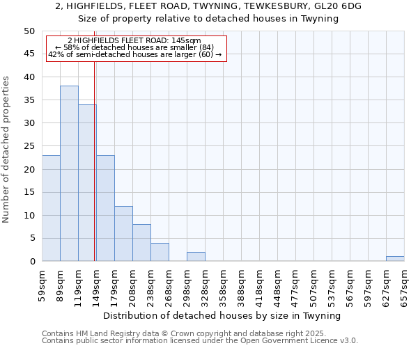2, HIGHFIELDS, FLEET ROAD, TWYNING, TEWKESBURY, GL20 6DG: Size of property relative to detached houses houses in Twyning