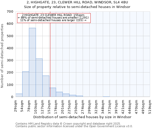 2, HIGHGATE, 23, CLEWER HILL ROAD, WINDSOR, SL4 4BU: Size of property relative to semi-detached houses houses in Windsor