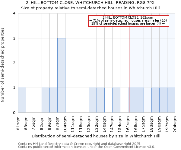 2, HILL BOTTOM CLOSE, WHITCHURCH HILL, READING, RG8 7PX: Size of property relative to detached houses in Whitchurch Hill