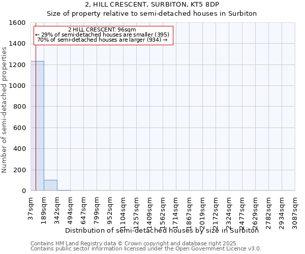 2, HILL CRESCENT, SURBITON, KT5 8DP: Size of property relative to semi-detached houses houses in Surbiton