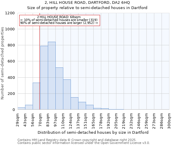 2, HILL HOUSE ROAD, DARTFORD, DA2 6HQ: Size of property relative to semi-detached houses houses in Dartford