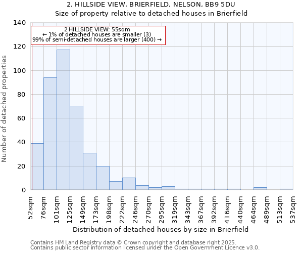 2, HILLSIDE VIEW, BRIERFIELD, NELSON, BB9 5DU: Size of property relative to detached houses houses in Brierfield