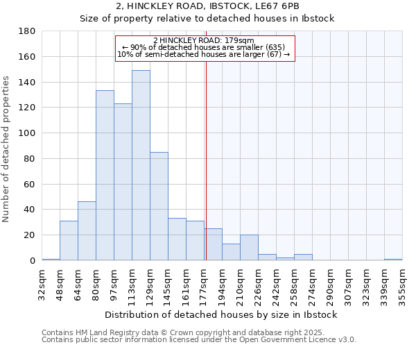 2, HINCKLEY ROAD, IBSTOCK, LE67 6PB: Size of property relative to detached houses houses in Ibstock