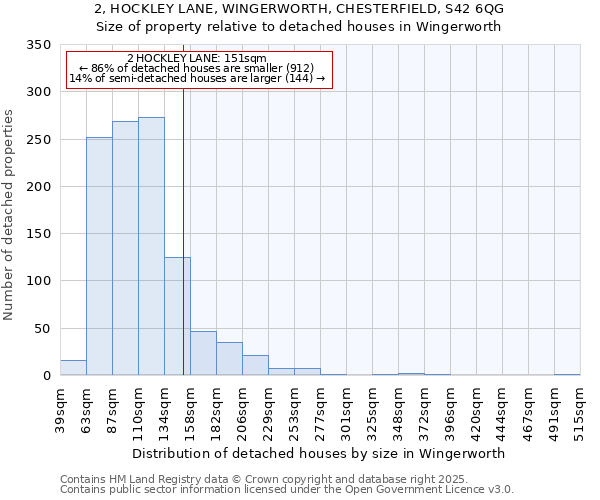 2, HOCKLEY LANE, WINGERWORTH, CHESTERFIELD, S42 6QG: Size of property relative to detached houses houses in Wingerworth