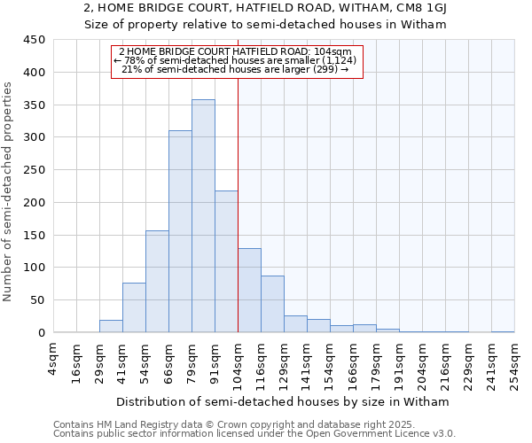 2, HOME BRIDGE COURT, HATFIELD ROAD, WITHAM, CM8 1GJ: Size of property relative to detached houses in Witham