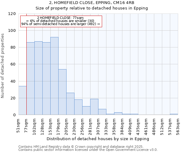 2, HOMEFIELD CLOSE, EPPING, CM16 4RB: Size of property relative to detached houses houses in Epping