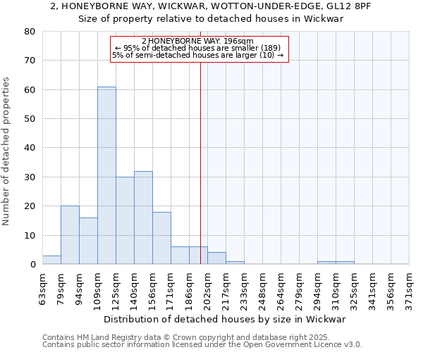 2, HONEYBORNE WAY, WICKWAR, WOTTON-UNDER-EDGE, GL12 8PF: Size of property relative to detached houses houses in Wickwar