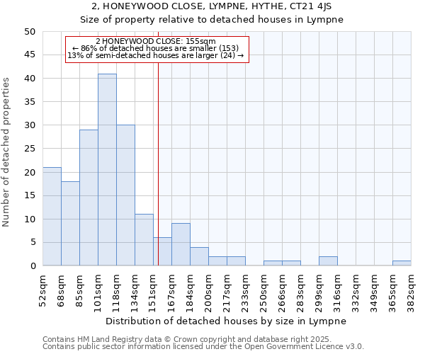 2, HONEYWOOD CLOSE, LYMPNE, HYTHE, CT21 4JS: Size of property relative to detached houses houses in Lympne