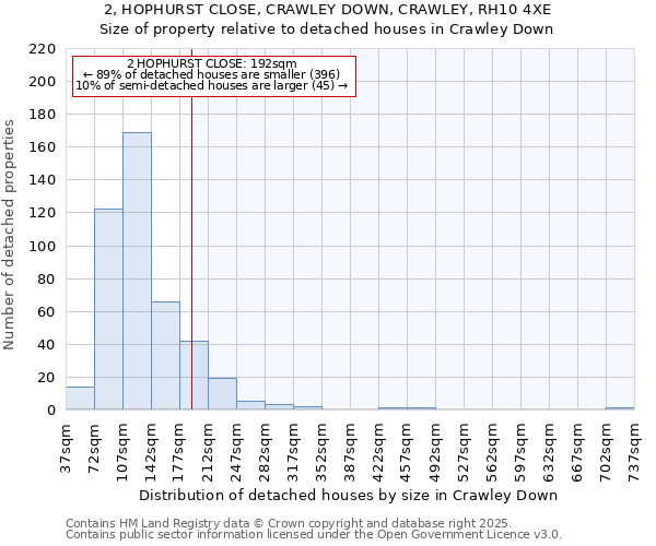2, HOPHURST CLOSE, CRAWLEY DOWN, CRAWLEY, RH10 4XE: Size of property relative to detached houses houses in Crawley Down