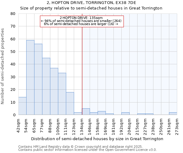 2, HOPTON DRIVE, TORRINGTON, EX38 7DE: Size of property relative to semi-detached houses houses in Great Torrington