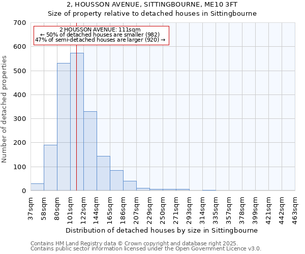 2, HOUSSON AVENUE, SITTINGBOURNE, ME10 3FT: Size of property relative to detached houses in Sittingbourne