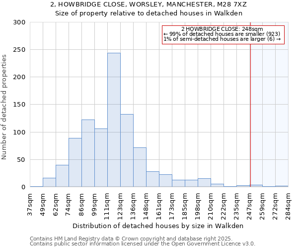 2, HOWBRIDGE CLOSE, WORSLEY, MANCHESTER, M28 7XZ: Size of property relative to detached houses houses in Walkden