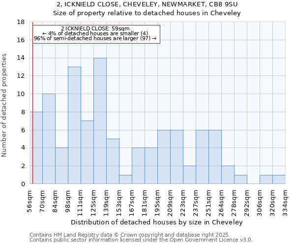 2, ICKNIELD CLOSE, CHEVELEY, NEWMARKET, CB8 9SU: Size of property relative to detached houses houses in Cheveley