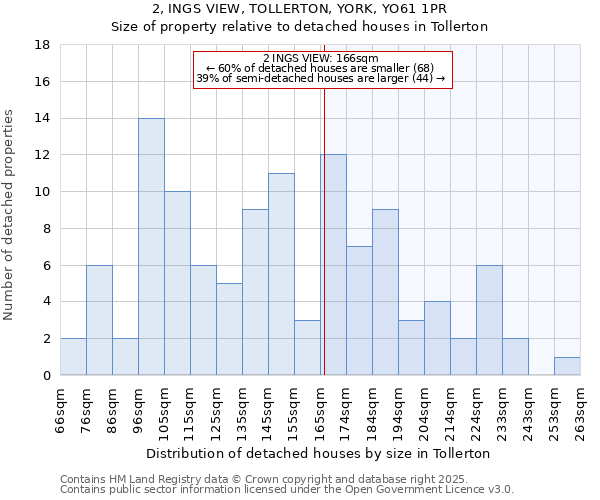 2, INGS VIEW, TOLLERTON, YORK, YO61 1PR: Size of property relative to detached houses houses in Tollerton