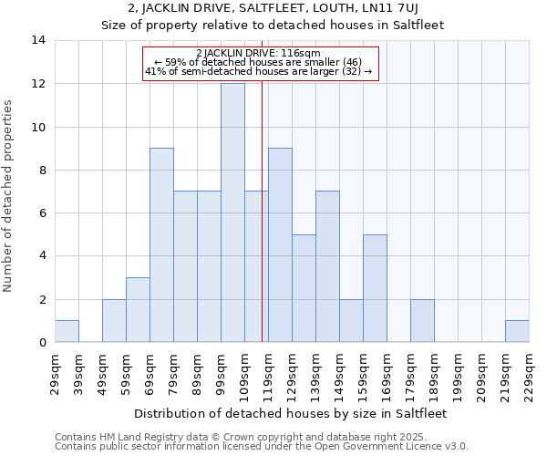 2, JACKLIN DRIVE, SALTFLEET, LOUTH, LN11 7UJ: Size of property relative to detached houses houses in Saltfleet