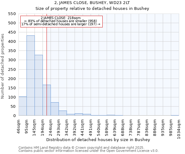 2, JAMES CLOSE, BUSHEY, WD23 2LT: Size of property relative to detached houses houses in Bushey