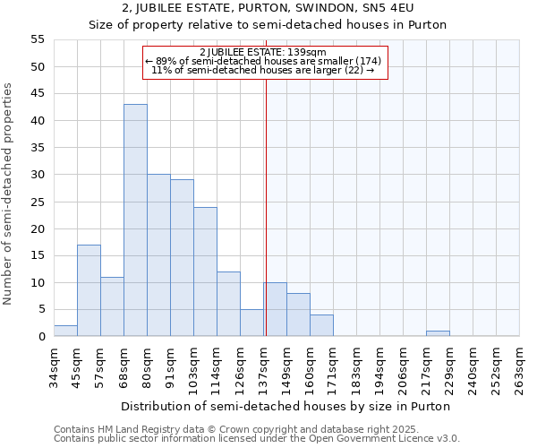 2, JUBILEE ESTATE, PURTON, SWINDON, SN5 4EU: Size of property relative to detached houses in Purton