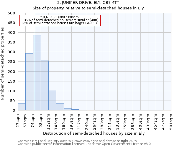 2, JUNIPER DRIVE, ELY, CB7 4TT: Size of property relative to semi-detached houses houses in Ely