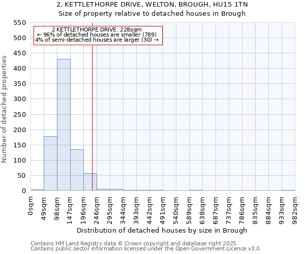 2, KETTLETHORPE DRIVE, WELTON, BROUGH, HU15 1TN: Size of property relative to detached houses houses in Brough