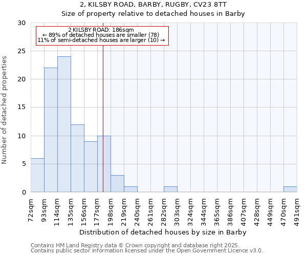 2, KILSBY ROAD, BARBY, RUGBY, CV23 8TT: Size of property relative to detached houses in Barby