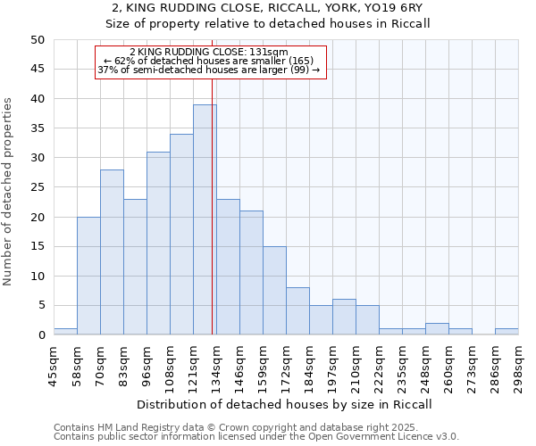 2, KING RUDDING CLOSE, RICCALL, YORK, YO19 6RY: Size of property relative to detached houses houses in Riccall