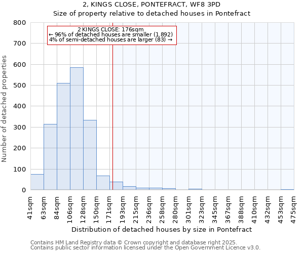 2, KINGS CLOSE, PONTEFRACT, WF8 3PD: Size of property relative to detached houses houses in Pontefract